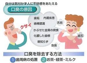 口臭の原因